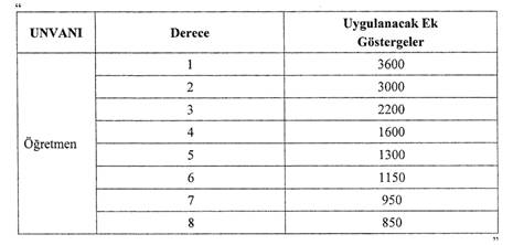 tablo içeren bir resim  Açıklama otomatik olarak oluşturuldu